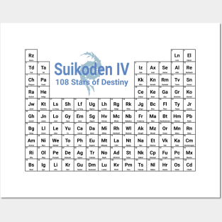 Suikoden IV: 108 Stars of Destiny Periodic Table Posters and Art